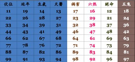 手提電話號碼吉凶|數字吉兇查詢/號碼測吉兇（81數理）